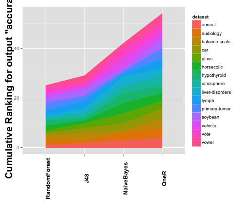 Example of a plot