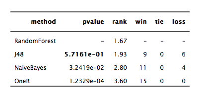 Example of a plot